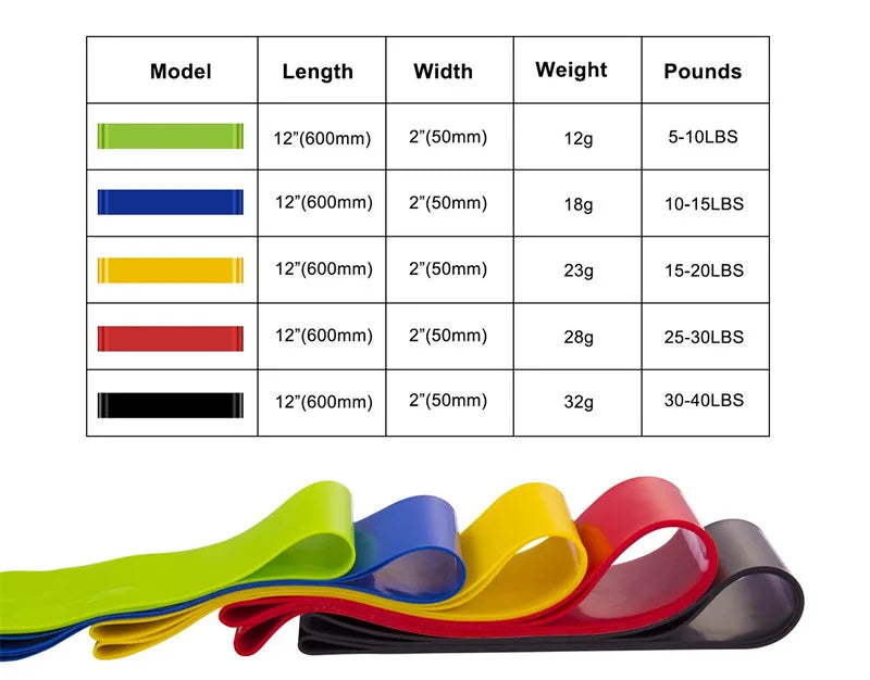 High Quality Mini Band TPE Body Building Gym Stretch Mini Bands Looped Resistance Bands