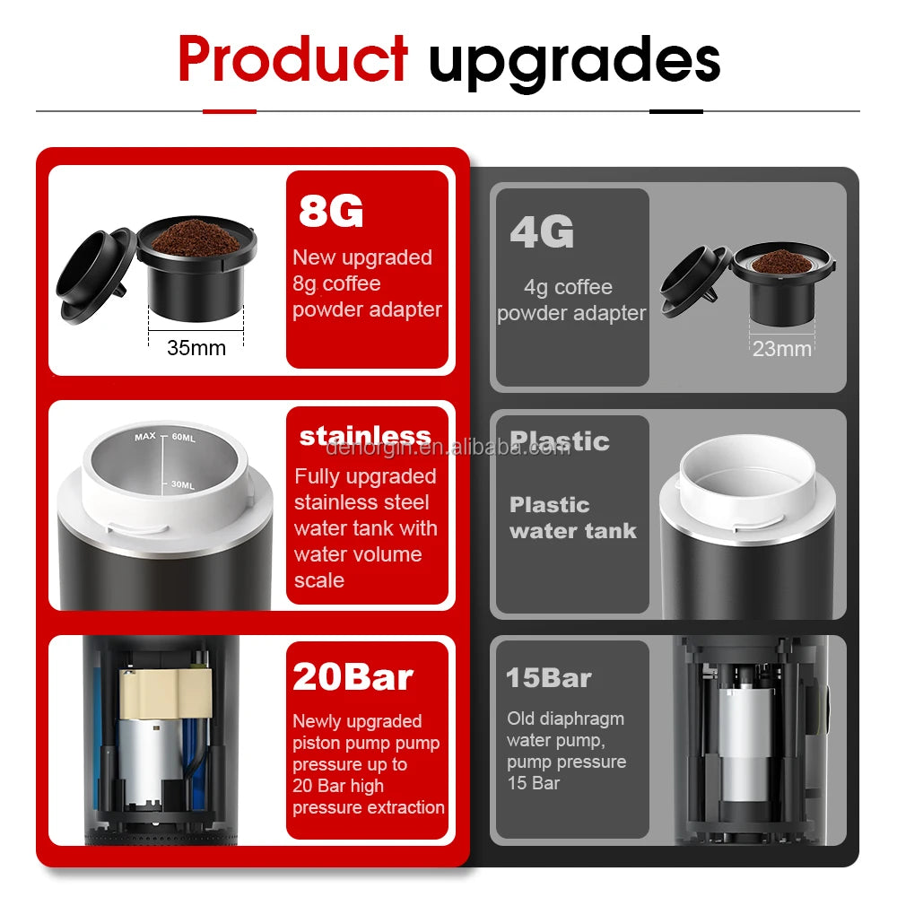 20 Bar Automatic Portable Espresso Maker Battery/USB Fast Heating Household Car Use Spanish Compatible Ground Coffee Capsules
