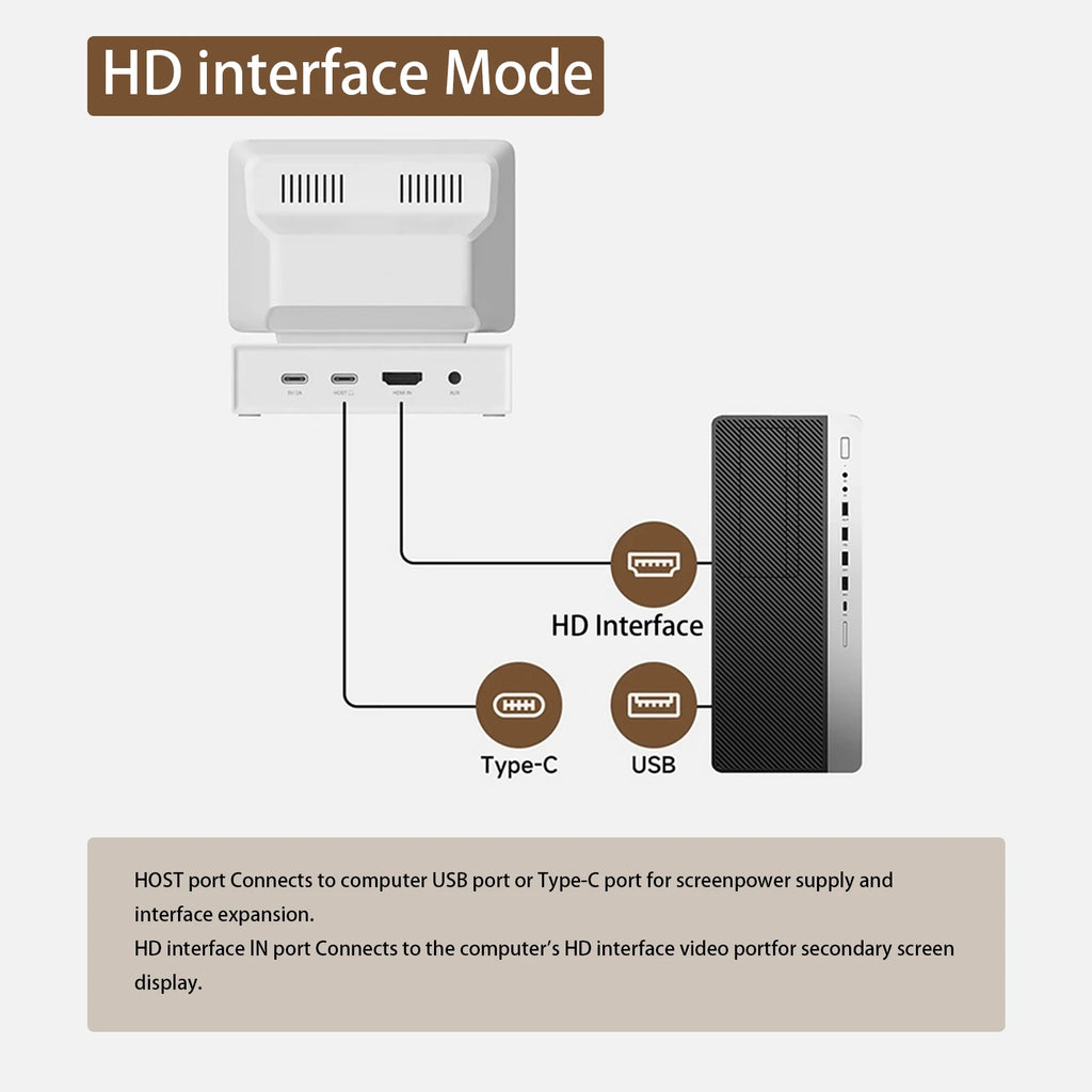 3.5inch HDD Data Monitor Display Sub Screen with USB C Hub for Laptop PC MacBook IPS Mini Screen AIDA64 Mini PC CPU RAM
