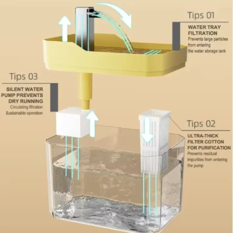 USB Cat Water Fountain with Auto Filter Transparent Anti-Dry Burning Recirculating Dispenser Includes Pump for Cats