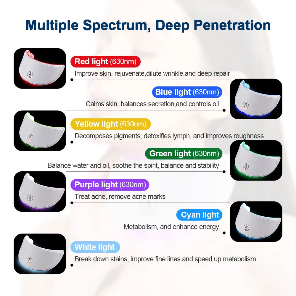 7 Colors LED Face Mask Facial LED Mask Skin Care Facial Spa Home Use Beauty Machine