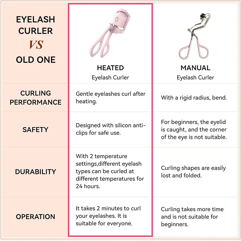 USB Rechargeable Heated Eyelash Curler with LCD Display Portable Makeup Tool Beauty and Health