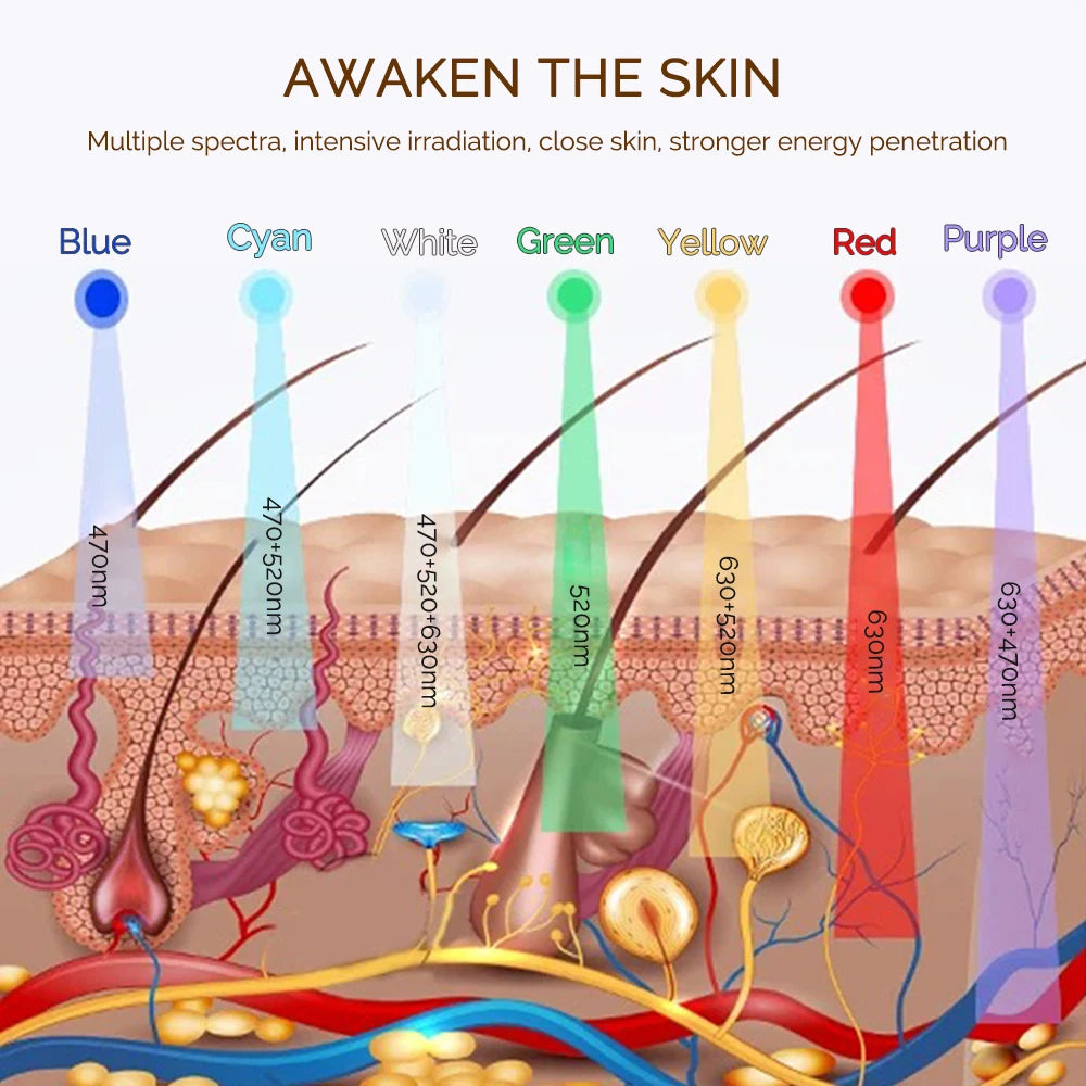 Wireless LED Mask 7 Color LED Face Mask Photon Skin Firming Anti Aging Rejuvenation Beauty Mask Machine
