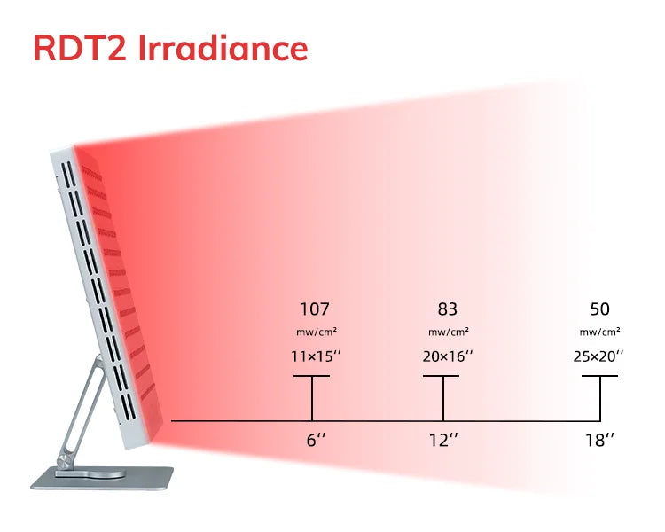 5 Wavelengths LED Red Light Therapy Device for Face Home Use Photodynamic Light Treatment for Acne Skin Care