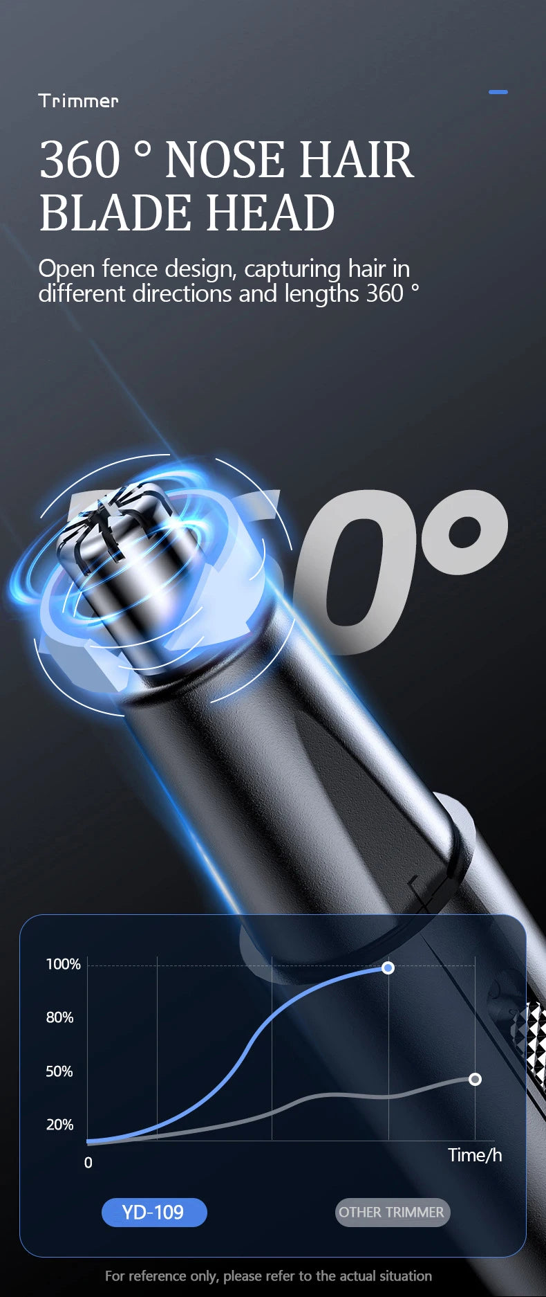 Rechargeable nose hair trimmer electric nose hair trimmer men's shaver nose hair trimmer nose hole trimming scissors
