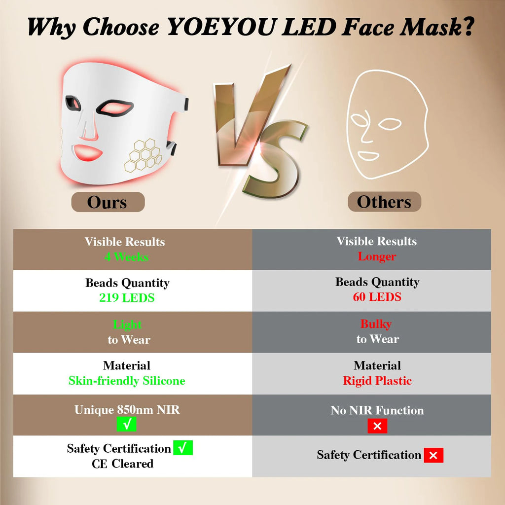 Hello Face LED Face Mask Light Therapy Red, Blue & Infrared Light Facial Skin Care Device with Eye Protection