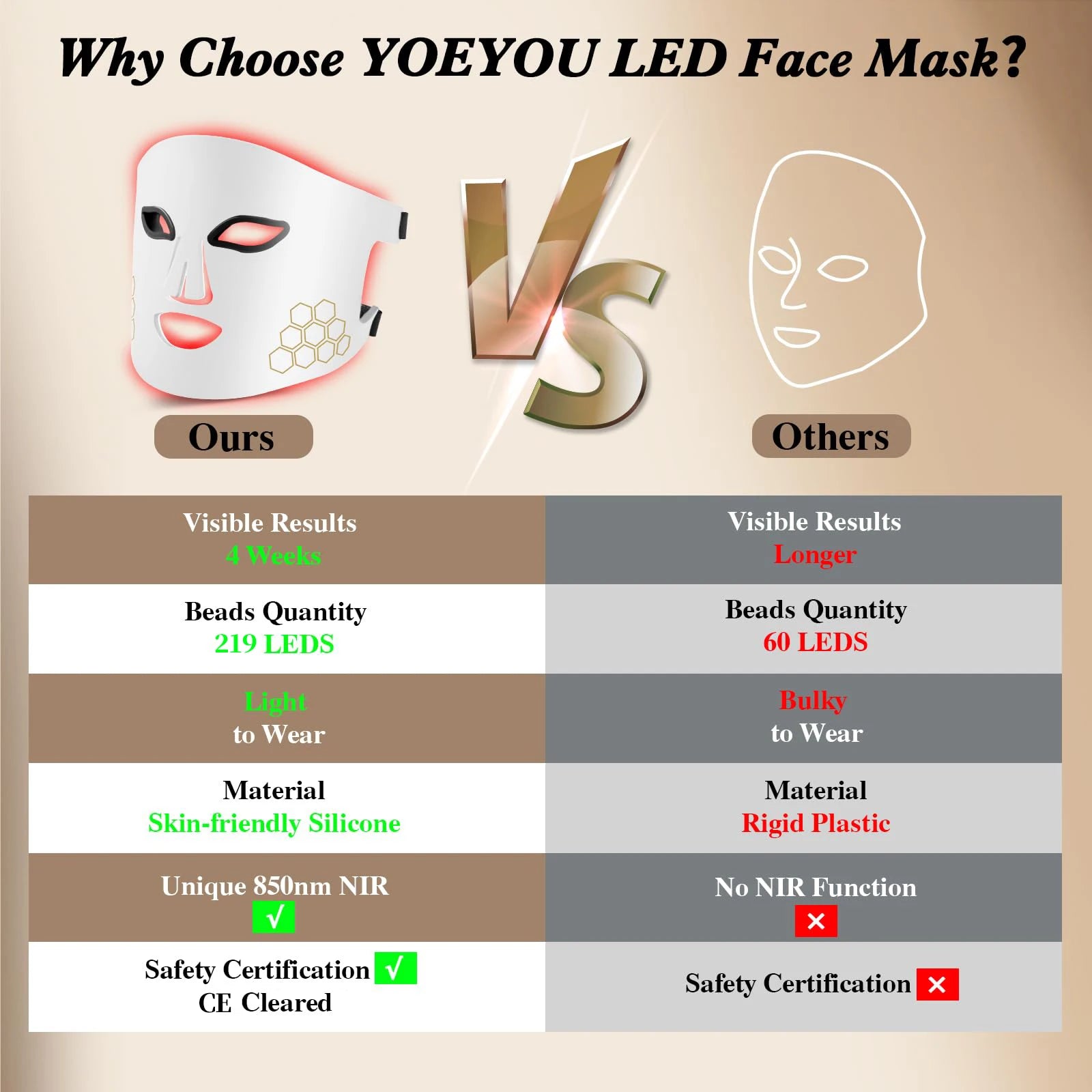 Hello Face LED Face Mask Light Therapy Red, Blue & Infrared Light Facial Skin Care Device with Eye Protection