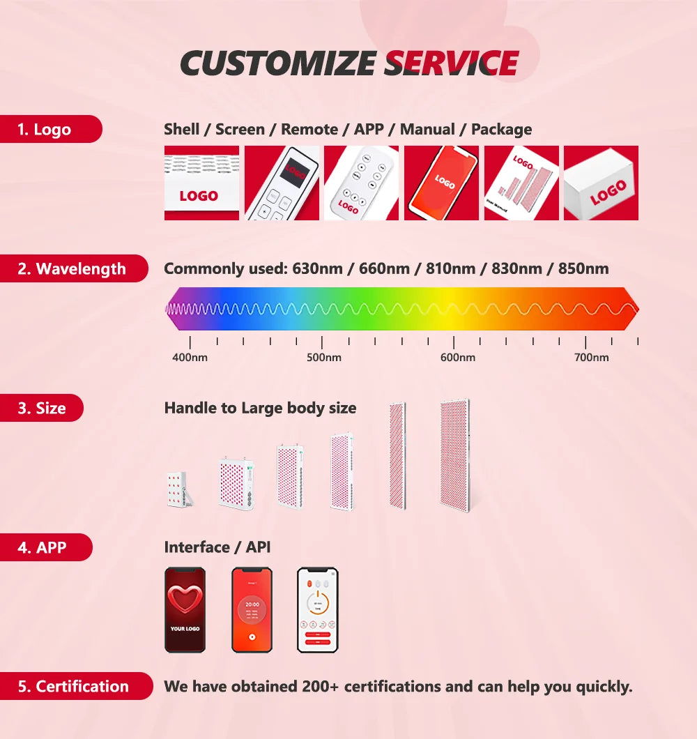 5 Wavelengths LED Red Light Therapy Device for Face Home Use Photodynamic Light Treatment for Acne Skin Care