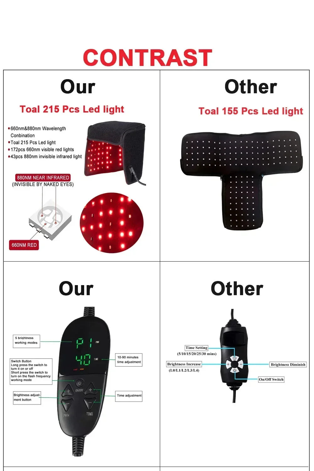LED Red Light Therapy Hat For Hair Growth Red & Infrared Light Hair Growth Cap For Hair Loss Promote Hair Fast Regrow Care Cap