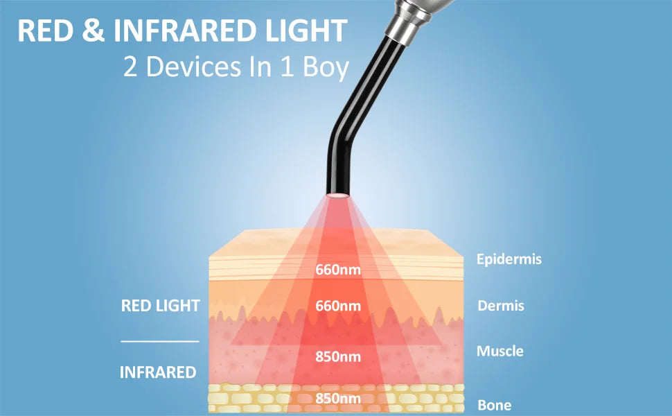 Red Light Therapy for Cold Sore Canker Sore 660nm 850nm Near Infrared LED Light Therapy Device Narrow Beam for Oral Sore Problem
