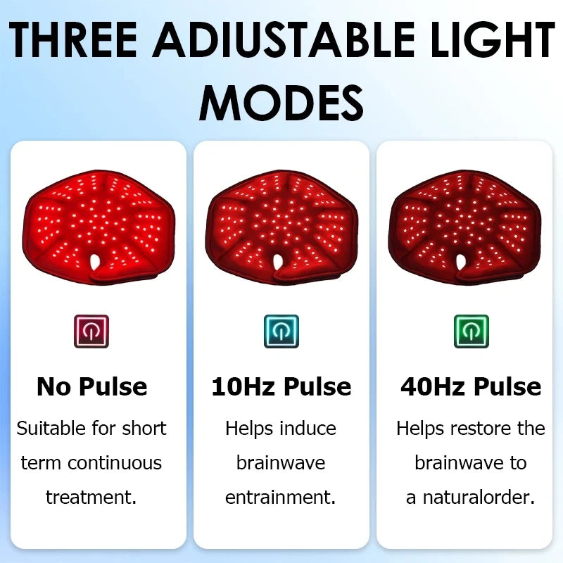 New Red Light Therapy Hair Growth Cap 650nm 850nm Infrared LED Anti Hair Loss Scalp Care Hat Fast Hair Regrowth Treatment Device