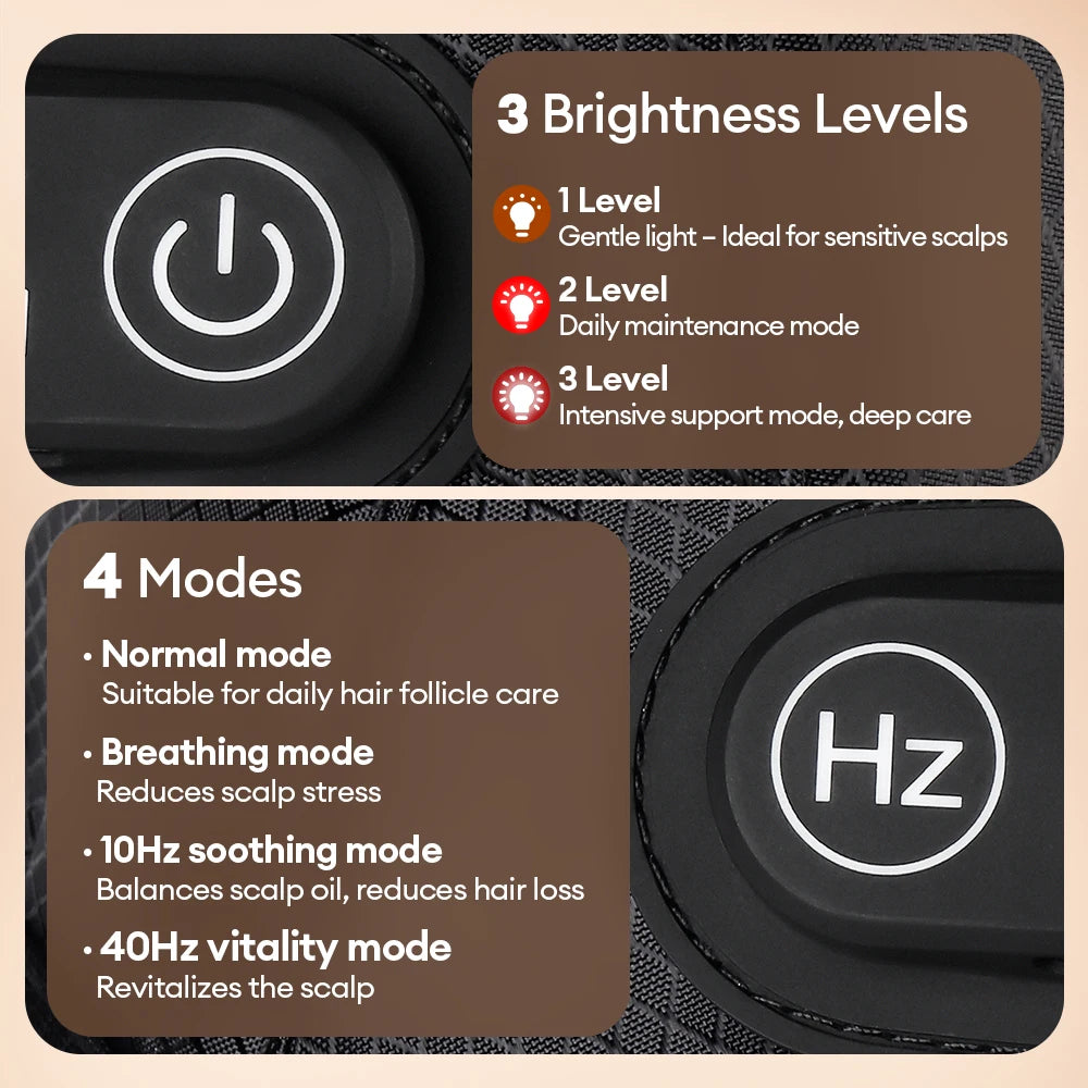 Red Light 650nm+850nm Infrared Hair Growth Cap Hair Loss Treatment Hat Anti Hair Loss Restore Hair Thickness Hair Regrowth Care