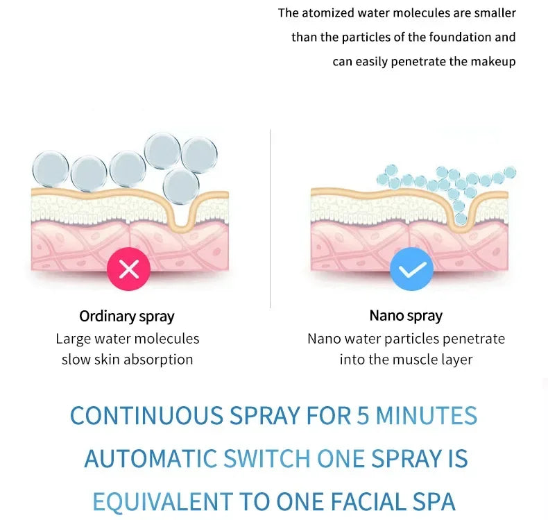Facial Steamer Device Beauty Spray Hydrating Apparatus  Rechargeable Mini Portable Humidifier