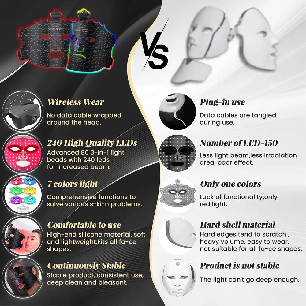 7 Colors LED Face Mask Light Therapy Red Light Therapy Mask for Face At Home, Led Face Mask Light Therapy Beauty Mask