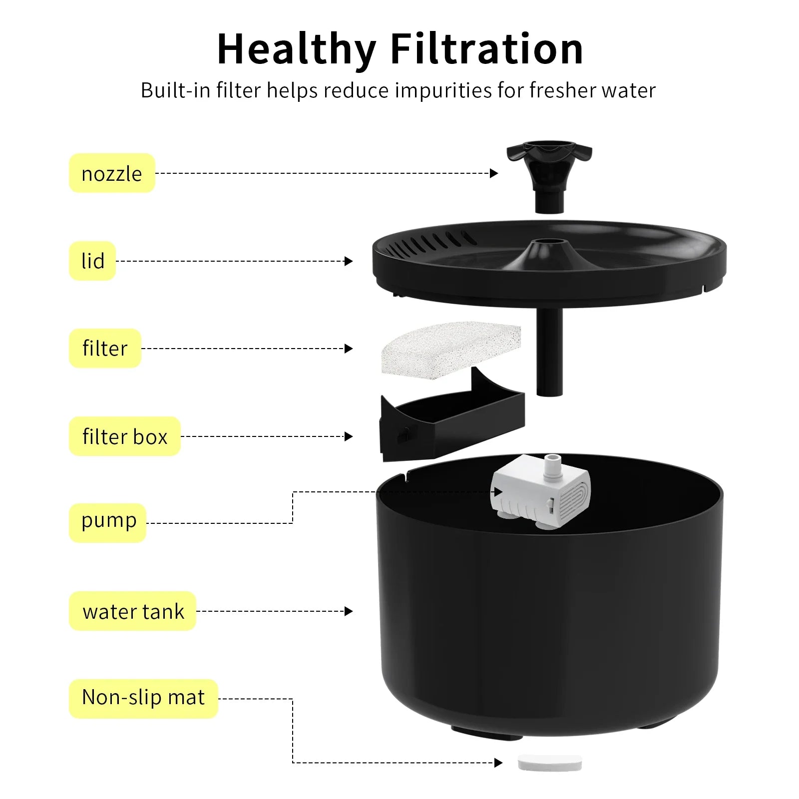 Cat Water Fountain 1.8L Recirculating Pet Water Dispenser USB Electric Silent Cat Drink Bowl Filter Dog Drinking Dispenser