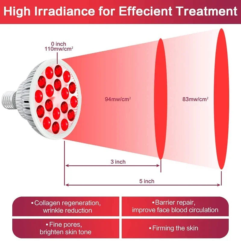 Red Light Therapy Bulb With Lamp Clip LED 660nm Red and 850nm Near Infrared Combo Therapy Device for Skin Care Pain Relief