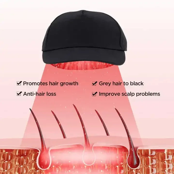 Hair Growth Cap Anti Hair Loss and Growth 56 LEDs Helmet Hat Hair Regrowth Light Therapy Device Relax Head Treatment Hat Machine