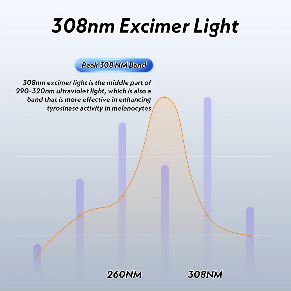 308nm Excimer Light Machine UVB Portable Treatment for Home Phototherapy for Dermatitis Mycosis Fungoides, Pityriasis Rosea