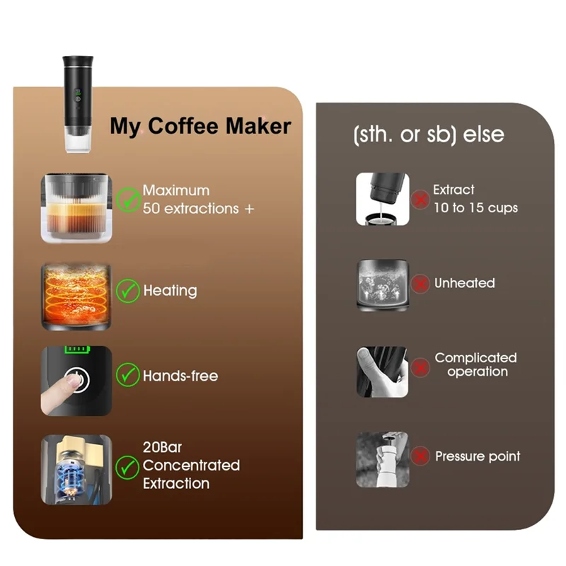 SOFT-Electric Coffee Maker Portable, Travel-Sized Car Self-Heating Espresso Machine For Camping