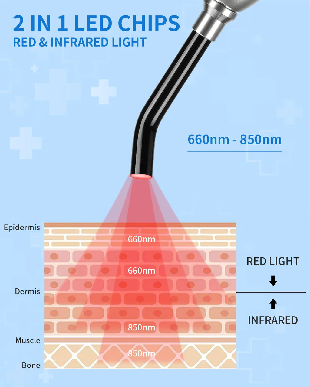 Red Light Therapy for Cold Sore Canker Sore 660nm 850nm Near Infrared LED Light Therapy Device Narrow Beam for Oral Sore Problem