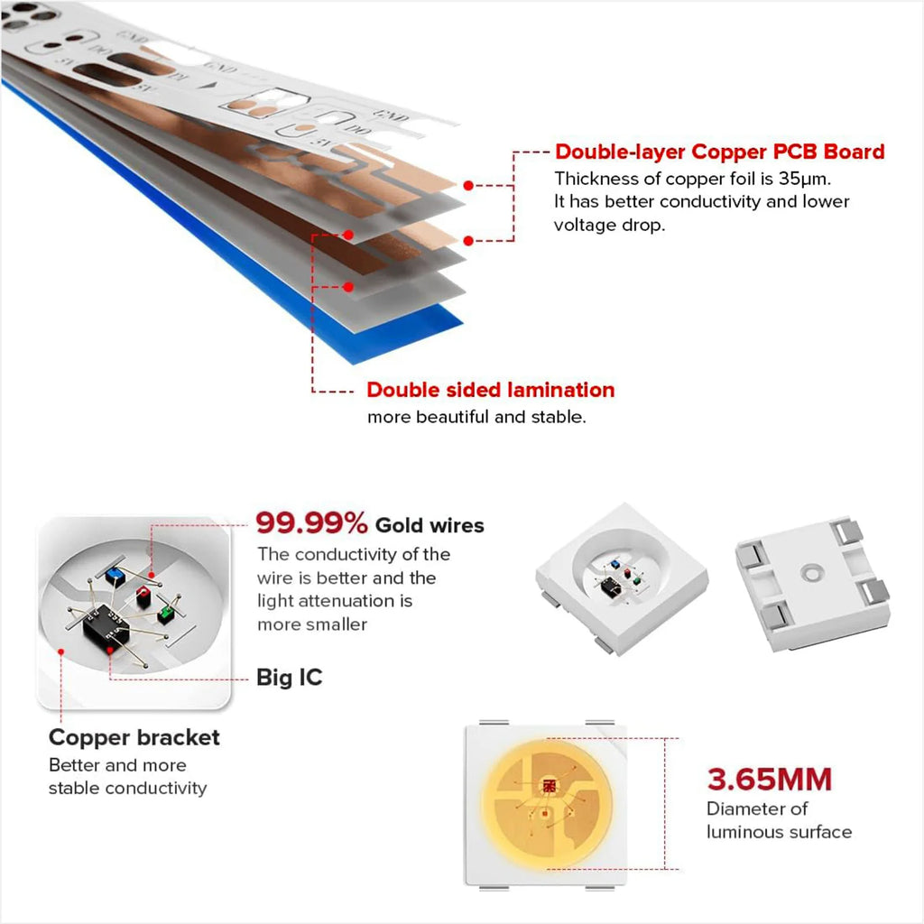 WS2812B RGB LED Strip USB Bluetooth Music Controller 28Keys Kit Individually Addressable Smart LED Strip 30/60/74/96/144Leds/m