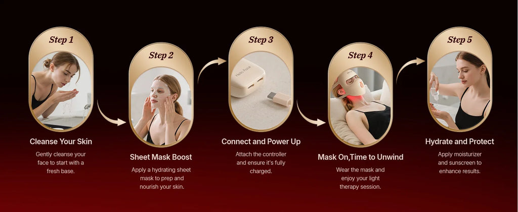 Hello Face M300 4D Light Mask 460/650/850nm Wavelengths Cordless LED Face Mask for Home Use