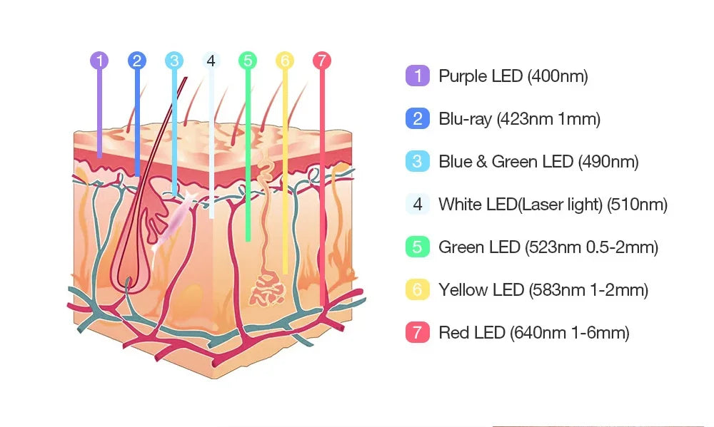 7 Colors PDT Led Mask Light Therapy LED Skin Care Beauty Health Facial Mask Led Acne Remover Anti Wrinkle