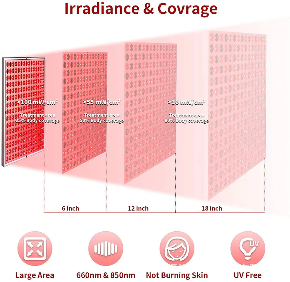 NEW LED Light Therapy Panel 45W Body Pain Relief Treatment 660nm 850nm Near Infrared Full Body Face Anti Aging Red Grow Light