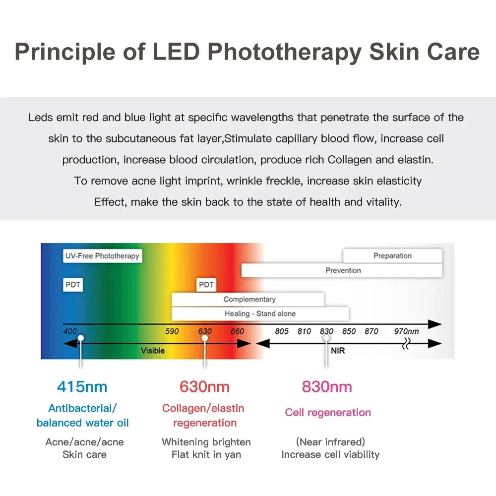 LED Face Mask Light Therapy 7 Colors Light Therapy Mask Skin Rejuvenation Tightening for Skin Care Anti Acne Wrinkles Whitening