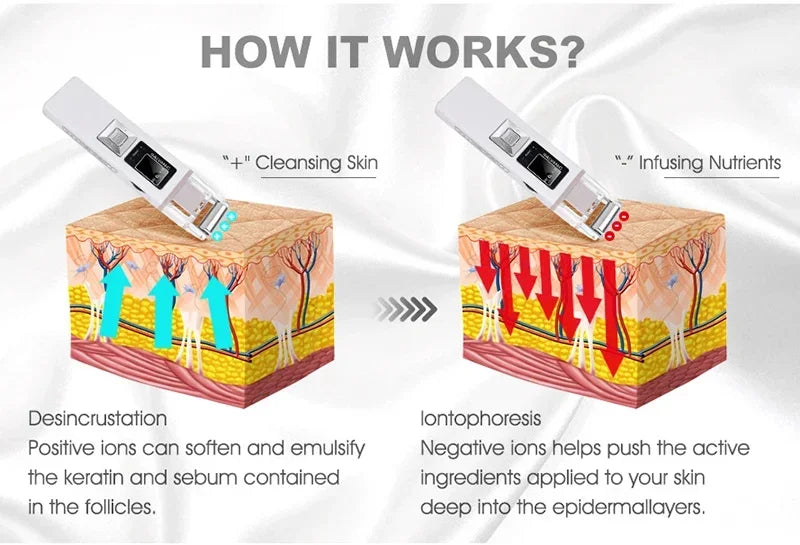 Microcurrent Face Tightening Device - Anti Aging Facial Massager with Galvanic & Roller Technology for Wrinkle Reduction, Skin