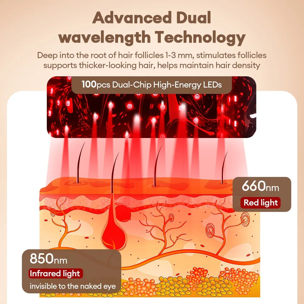 Red Light 650nm+850nm Infrared Hair Growth Cap Hair Loss Treatment Hat Anti Hair Loss Restore Hair Thickness Hair Regrowth Care