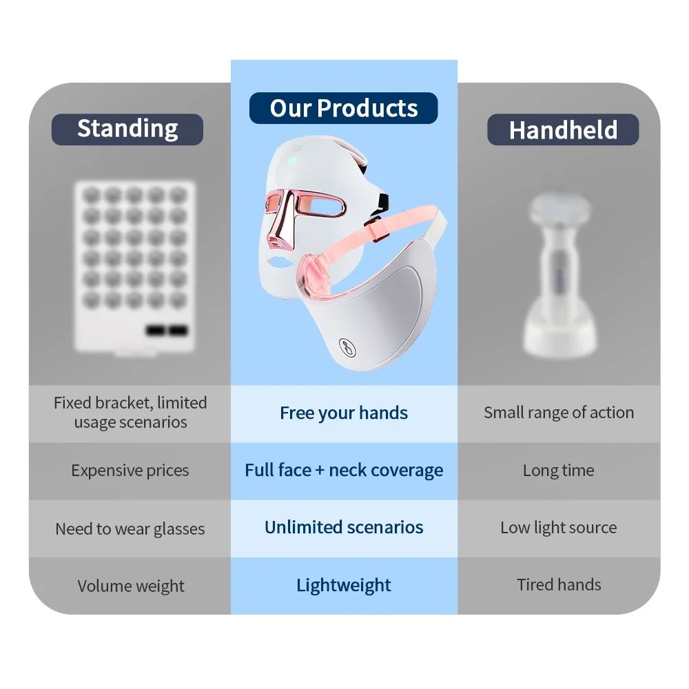 Neck Anti-aging Mask Skin Tightening Lifting Neck Beauty Device Brighten Skin Rejuvenation Improve Neck Muslc Sagging