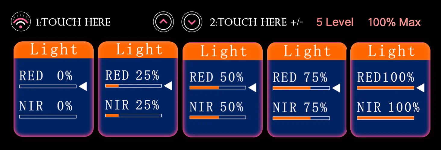 LED Red Light Therapy Panel With Dual Chip 660nm&850nm Full body red light therapy device For Home Use