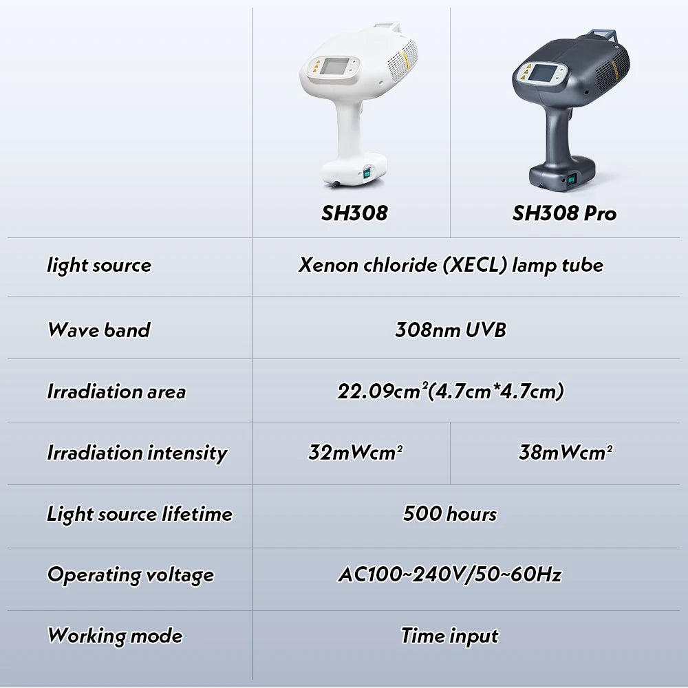 308nm Excimer Light Machine UVB Portable Treatment for Home Phototherapy for Dermatitis Mycosis Fungoides, Pityriasis Rosea