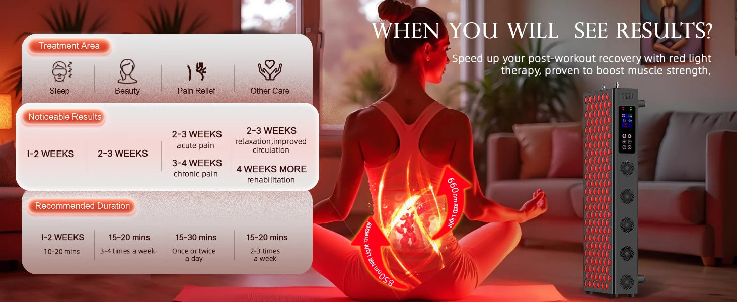 LED Red Light Therapy Panel With Dual Chip 660nm&850nm Full body red light therapy device For Home Use