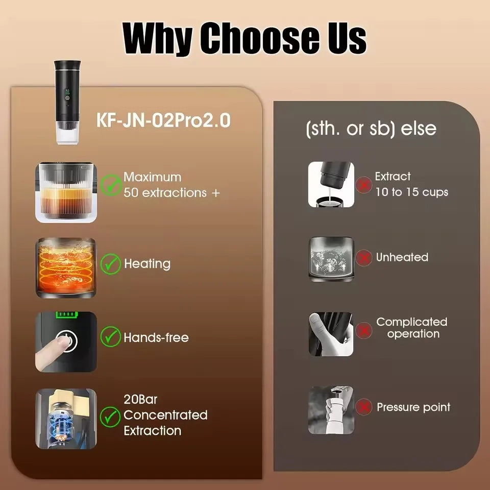 Mi Portable Espresso Coffee Machine With Digital Display 3-in-1 Capsule Coffee Maker for Car & Home Camping Coffee Maker