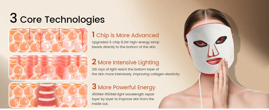 Hello Face LED Face Mask Light Therapy Red, Blue & Infrared Light Facial Skin Care Device with Eye Protection