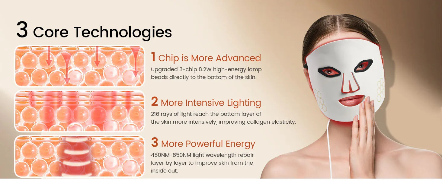 Hello Face LED Face Mask Light Therapy Red, Blue & Infrared Light Facial Skin Care Device with Eye Protection