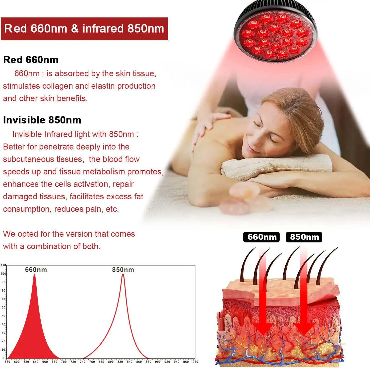 Red Light Therapy Bulb With Lamp Clip LED 660nm Red and 850nm Near Infrared Combo Therapy Device for Skin Care Pain Relief