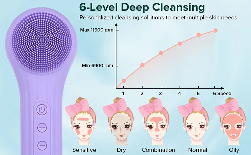 Sonic IPX7 Waterproof Facial Cleansing Brush Device Silicone Face Scrubber Exfoliator Cleaner Vibration Massager Deep Cleansing