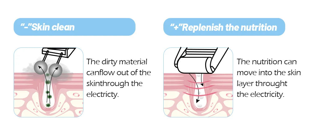 Microcurrent & Ion Facial Cleansing Device Pore Minimizer Skin Care Tool Home Use Beauty Instrument for Deep Cleansing