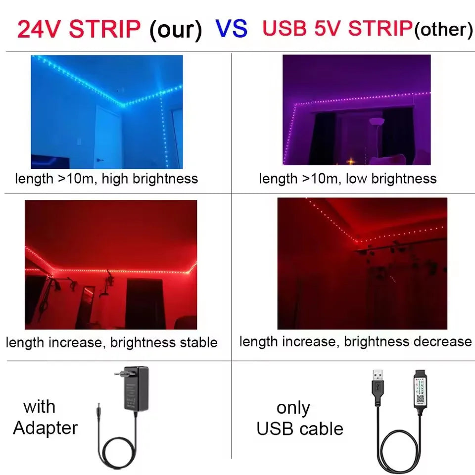 Smart LED Strip Lights 5m-40m Music Sync 24V RGB Led Light with App and Remote Control Christmas Party Room Decoration Lighting