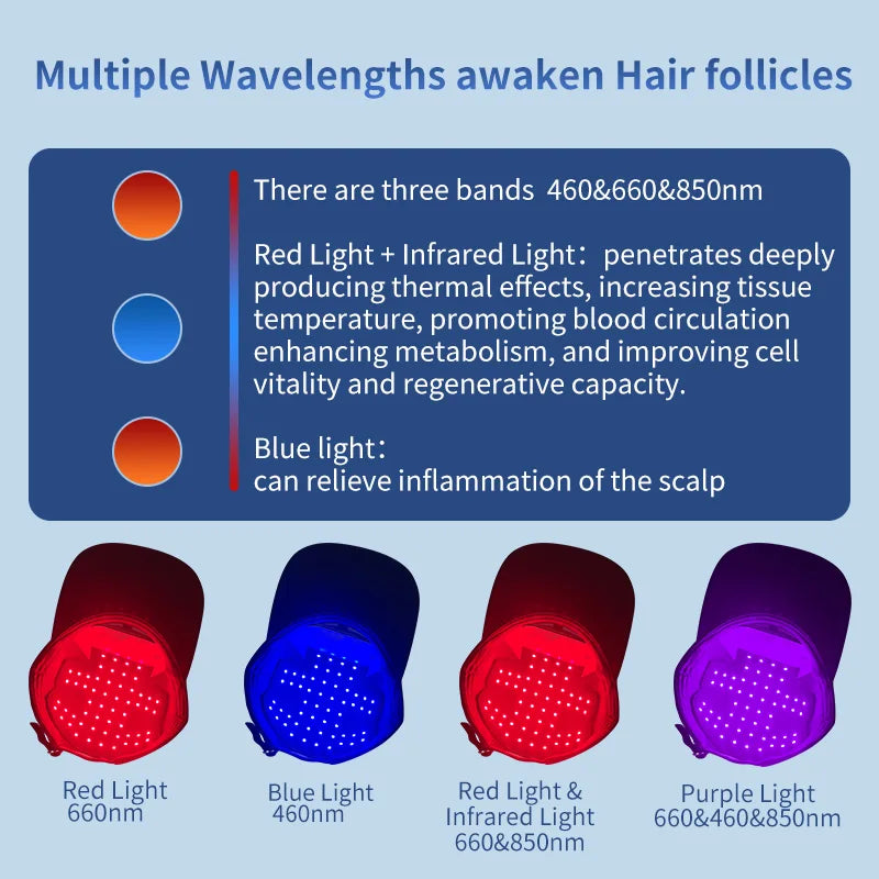 for 48 Light Emitting Diode Red and Blue Light Therapy Hat Scalp Health Booster with Anti-Inflammation Blue Light for  Home