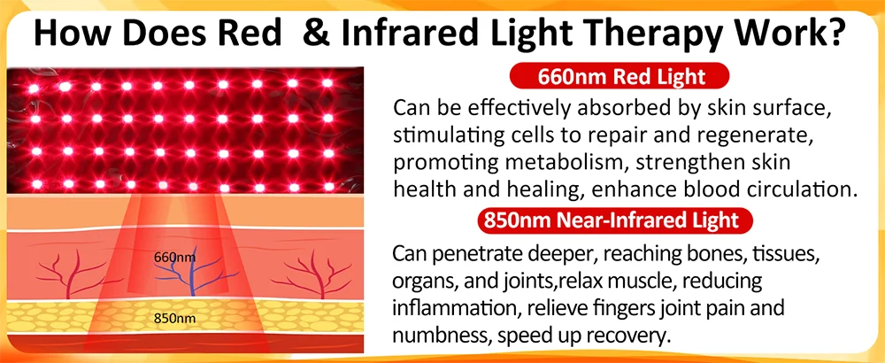 Red Light Therapy for Hand Pain Relief with 660nm Red & 850nm Infrared Light,Rechargeable LED Near Infrared Light Therapy Glove