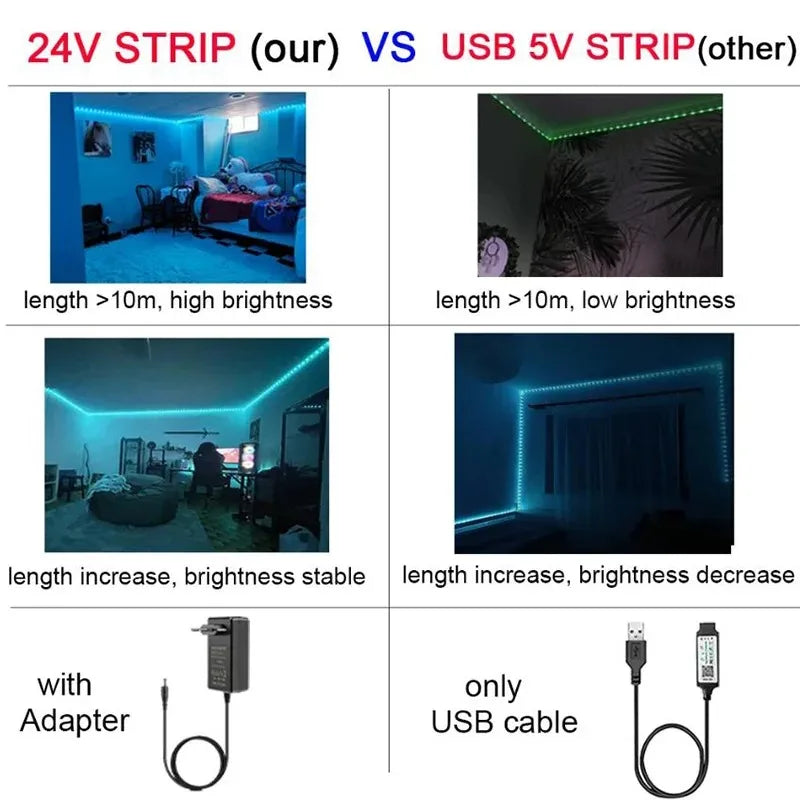 DC24V Smart LED Strip Light Kit Bluetooth APP Controlled RGB Color Changing Lights 5-40M Flexible LED Tape with Power Supply