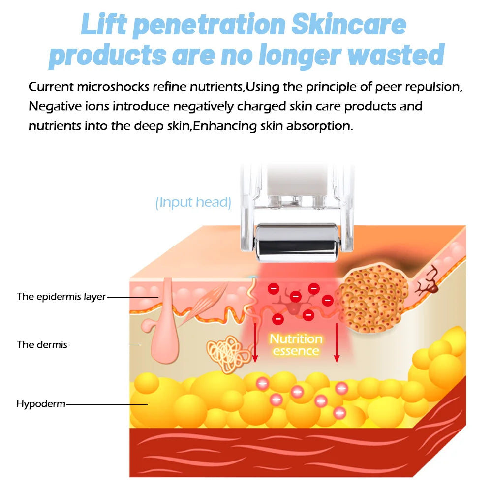Microcurrent & Ion Facial Cleansing Device Pore Minimizer Skin Care Tool Home Use Beauty Instrument for Deep Cleansing