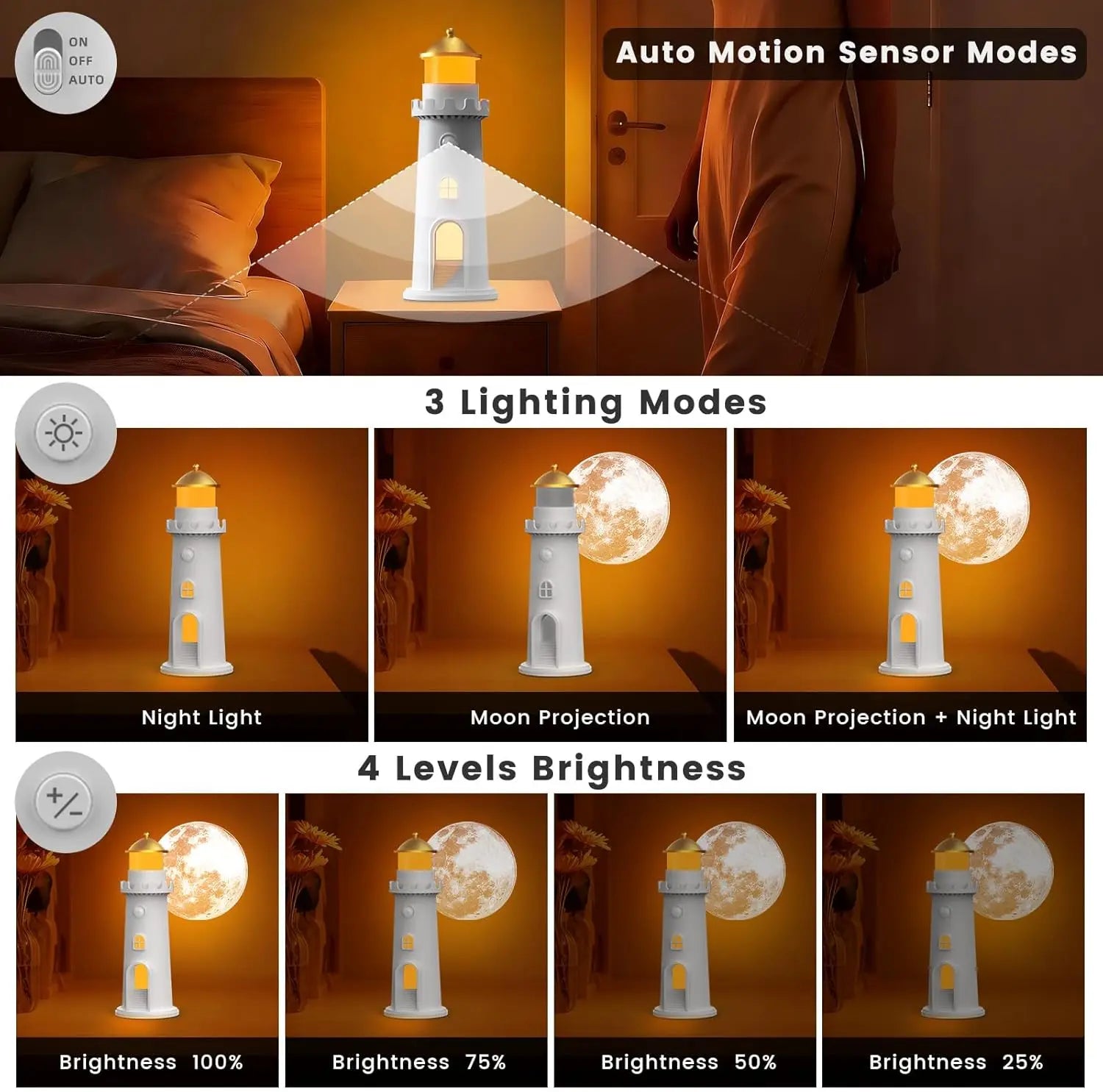 Moonlight Projection Lamp, LED Night Lamp Lighthouse, Motion Sensor Moon Lamp Projector Night Light, Bedside Lamp Dimming, USB R