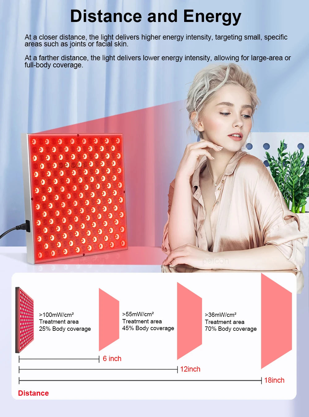 Red Light Therapy for Face Body 660nm 850nm Near Infrared Light Therapy Lamp Relief Pain Red Light Therapy Lamp for Home Salon