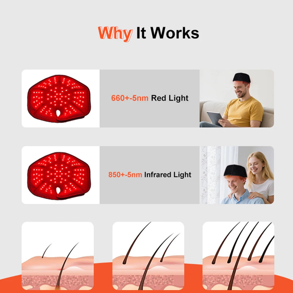 New Infrared LEDs 650nm&850nm Red Light Therapy Hair Growth Cap For Hair Regrowth Anti Hair Loss Relax Scalp Anti-inflammatory