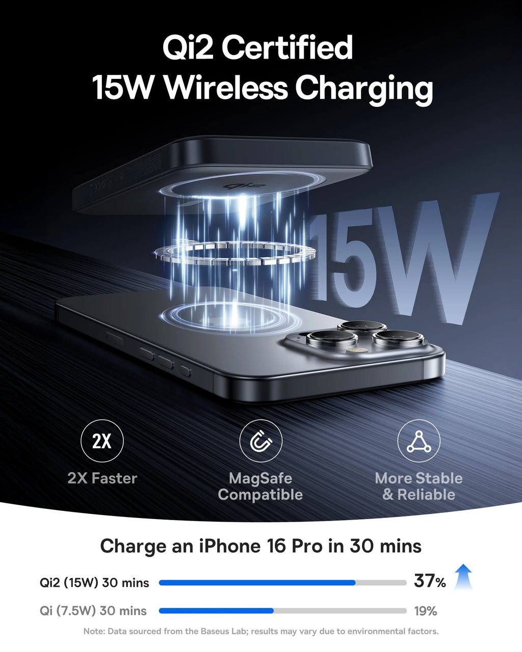 Baseus Qi2 Magnetic Power Bank 10000mah 15W Wireless Charging 22.5W Wired Charge Qi2-Certified for iPhone 16 15 14 13 12 Pro Max